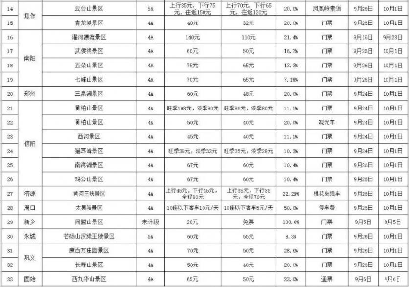 2019河南国庆降价景区名单