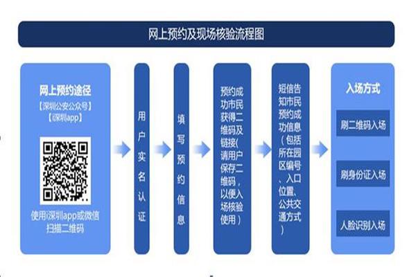 深圳煙火晚會在哪個app上能預約