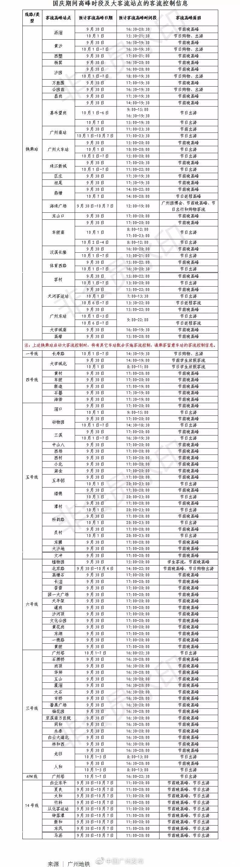 2019国庆广州地铁运营时间延长+假期高峰期预测+公交调整