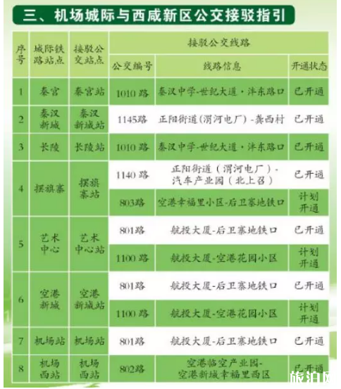 西安机场线地铁开通时间+票价优惠+换乘攻略