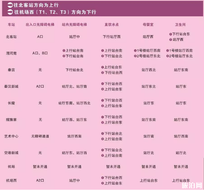 西安機場線地鐵開通時間+票價優惠+換乘攻略