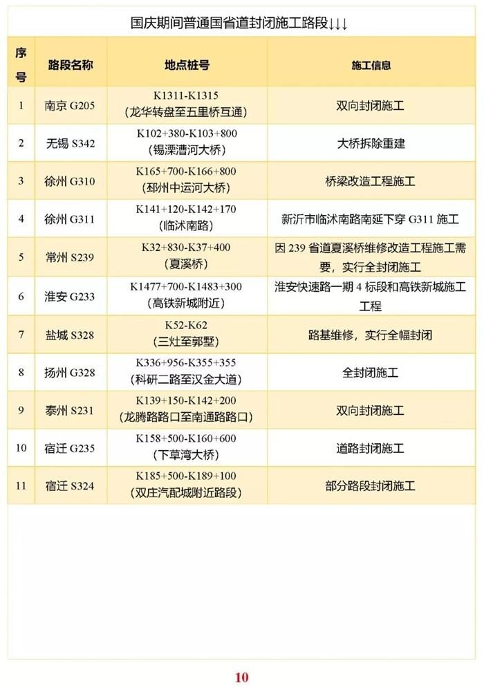 江苏国庆交通预测+通行政策+拥堵预警