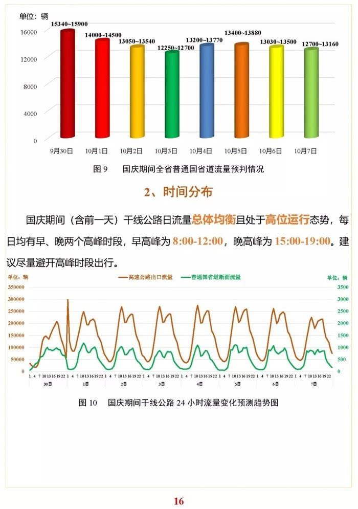 江蘇國慶交通預測+通行政策+擁堵預警