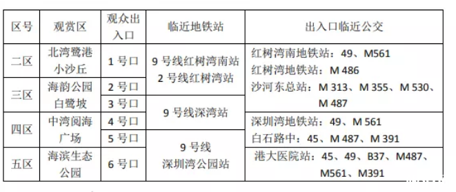 2019深圳国庆活动有哪些（活动时候+天面+门票）