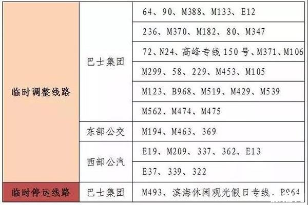 深圳灣焰火晚會交通 避堵怎么去+離場交通+停車信息