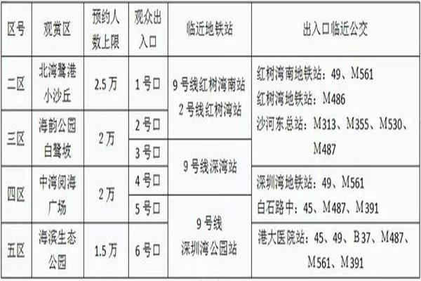 深圳国庆焰火晚会观赏指南 几点进场+带身份证+可以带无人机吗+出口临近地铁站