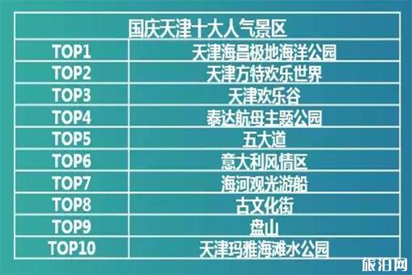 2019天津國慶節部分道路交通管制信息