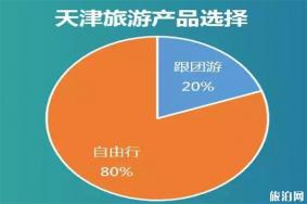 2019天津国庆节部分道路交通管制信息