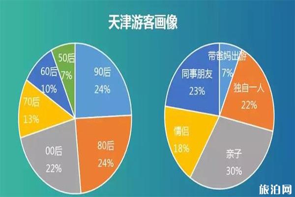 2019天津国庆节部分道路交通管制信息