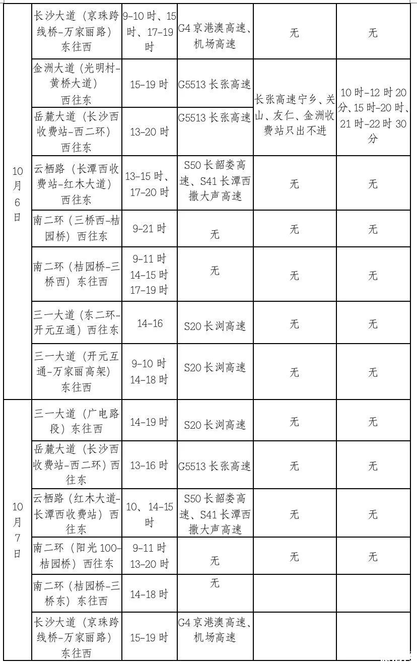 2019长沙国庆天气情况+拥堵路段/区域+高速绕行线路