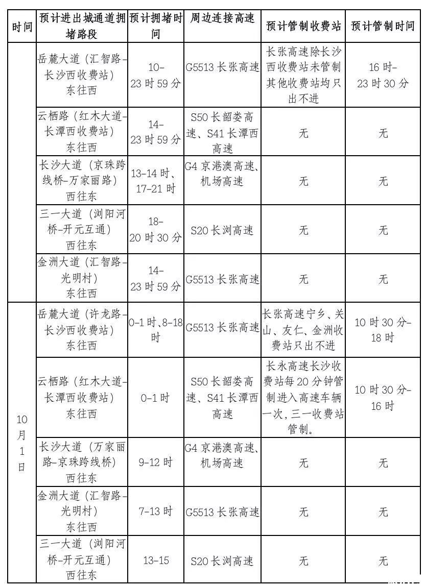 2019长沙国庆天气情况+拥堵路段/区域+高速绕行线路