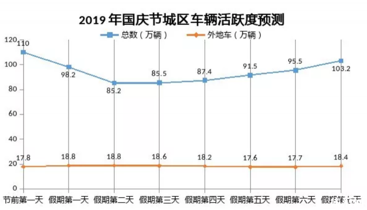 2019長沙國慶天氣情況+擁堵路段/區域+高速繞行線路