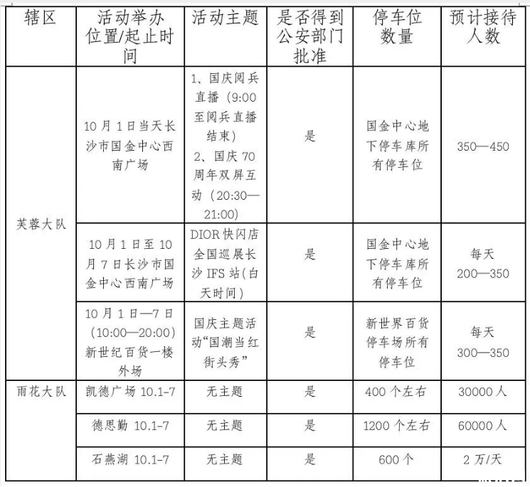 2019長沙國慶天氣情況+擁堵路段/區域+高速繞行線路