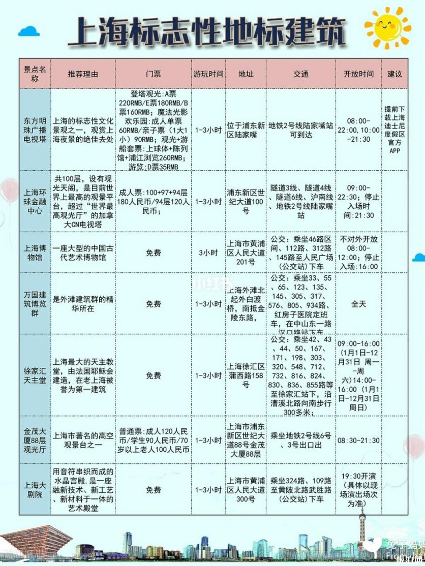 上海十月旅游攻略 上海十月吃喝玩住行旅游攻略