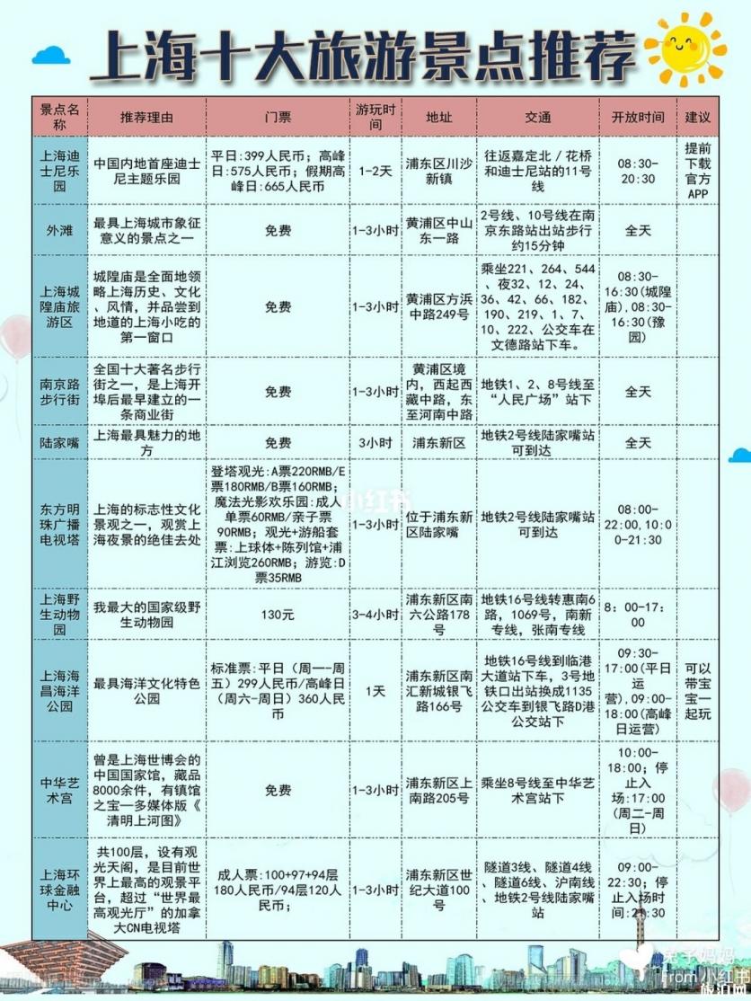 上海十月旅游攻略 上海十月吃喝玩住行旅游攻略