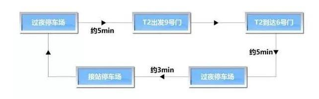 南宁吴圩国际机场进出港道路交通+停车指南