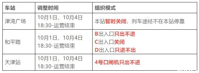 2019国庆天津解放桥开放时间+交通管制+关闭地铁站点