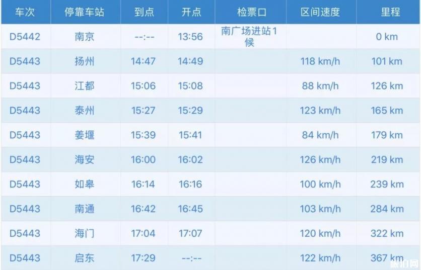 宁启铁路经过哪些站 宁启铁路路线图