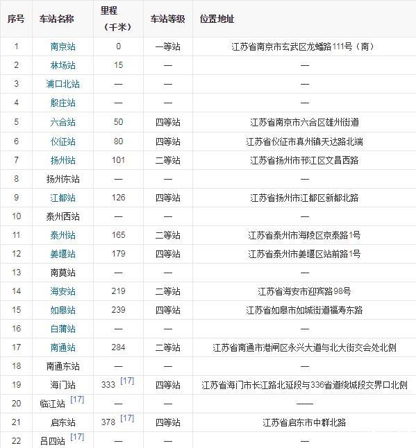 寧啟鐵路經過哪些站 寧啟鐵路路線圖