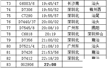 2019深圳坪山站列车最新时刻表