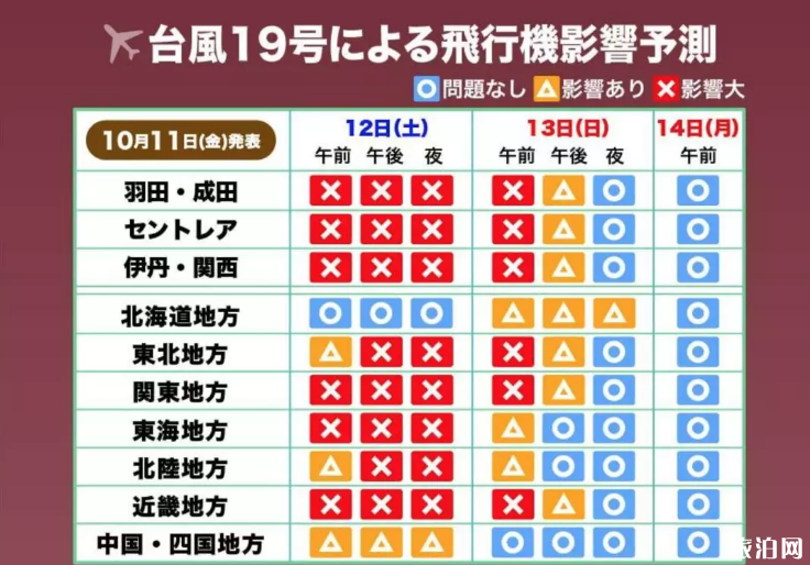 2019台风海贝思登陆日本时间+取消航班+停运列车+高速影响