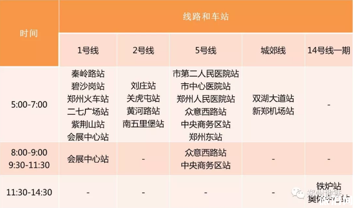2019郑州国际马拉松交通管制+地铁运营时间调整+公交线路调整