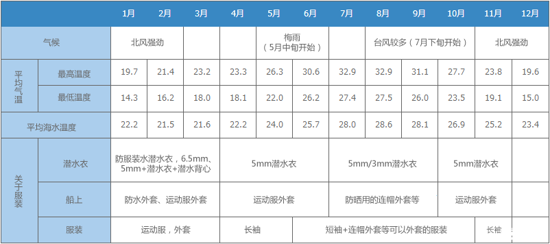 青洞天氣不好能潛水嗎