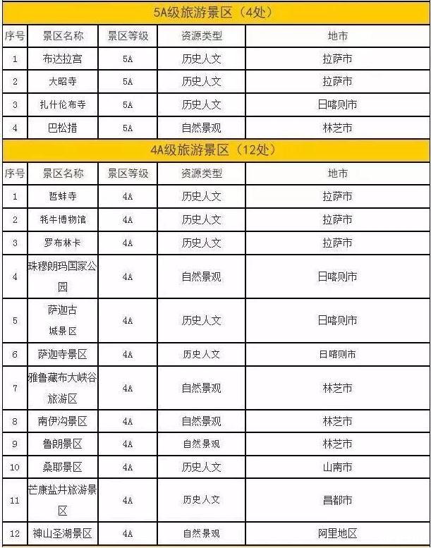 2019冬游西藏优惠时间+优惠内容+免费景点名单