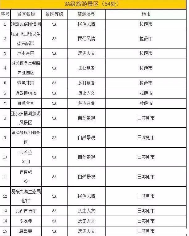 2019冬游西藏优惠时间+优惠内容+免费景点名单