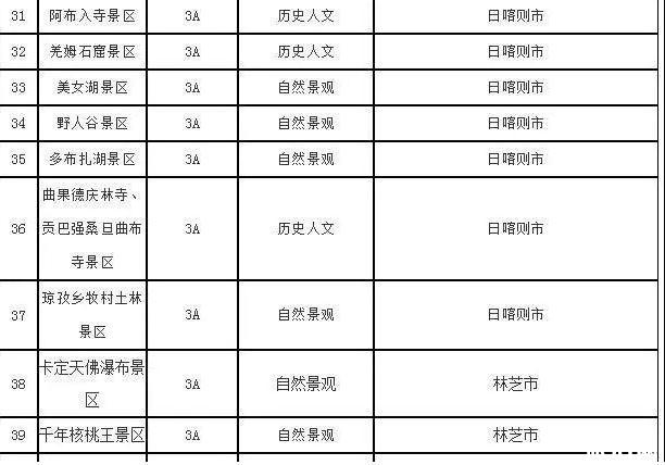 2019冬游西藏优惠时间+优惠内容+免费景点名单