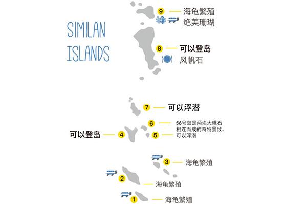 斯米兰群岛住宿游玩攻略 附斯米兰群岛2019年开放时间