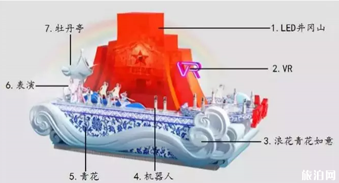 2019江西彩車演出時間+地點