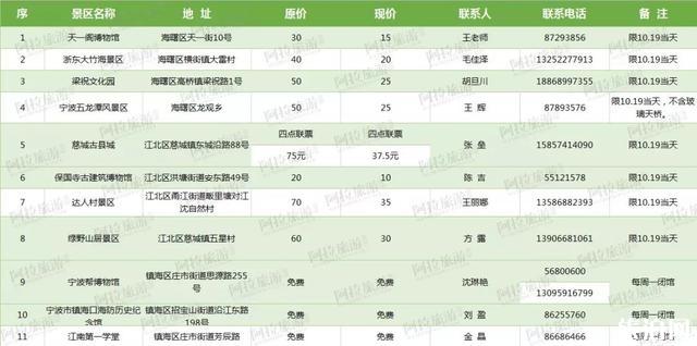 2019宁波市民旅游日10月19日 附旅游日优惠景区信汇总