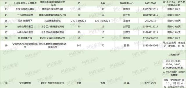 2019宁波市民旅游日10月19日 附旅游日优惠景区信汇总