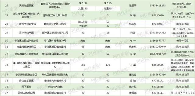 2019宁波市民旅游日10月19日 附旅游日优惠景区信汇总