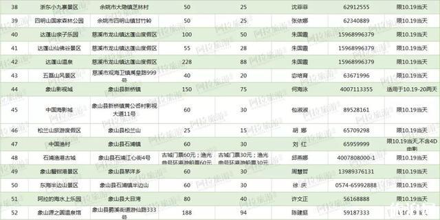 2019寧波市民旅游日10月19日 附旅游日優惠景區信匯總