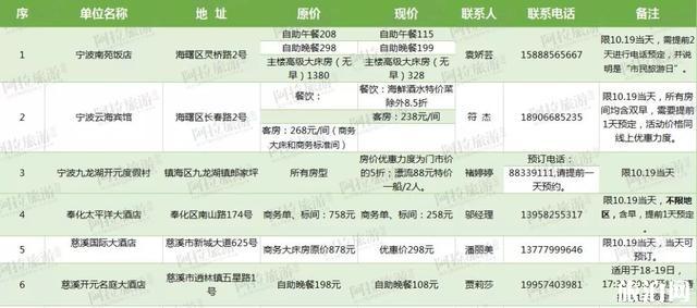 2019宁波市民旅游日10月19日 附旅游日优惠景区信汇总