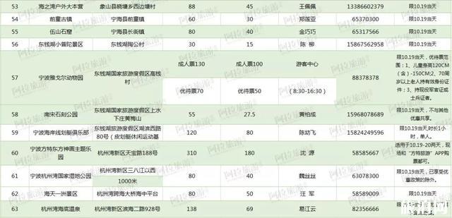 2019宁波市民旅游日10月19日 附旅游日优惠景区信汇总