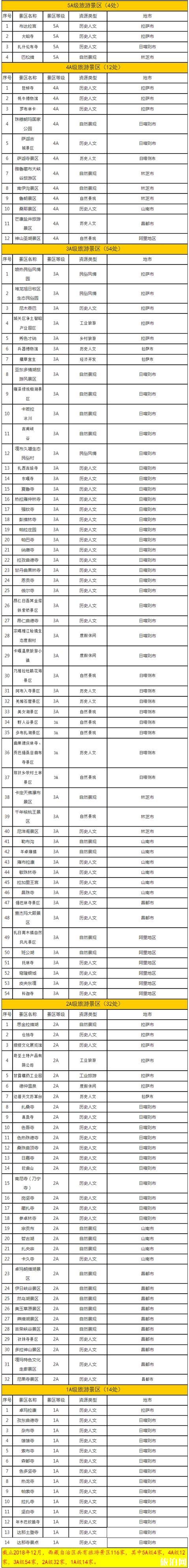 2020冬游西藏优惠政策免费玩