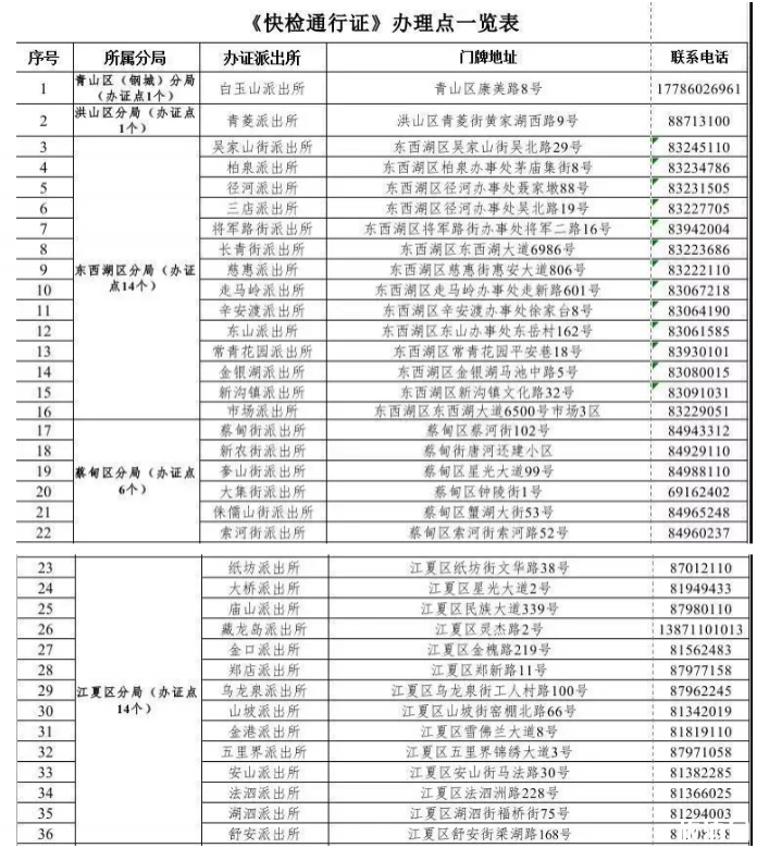 2019武汉快检通行证办理指南（流程+办理地点）