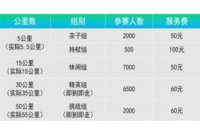 杭州毅行大会未去会退费吗 附赛事活动指南