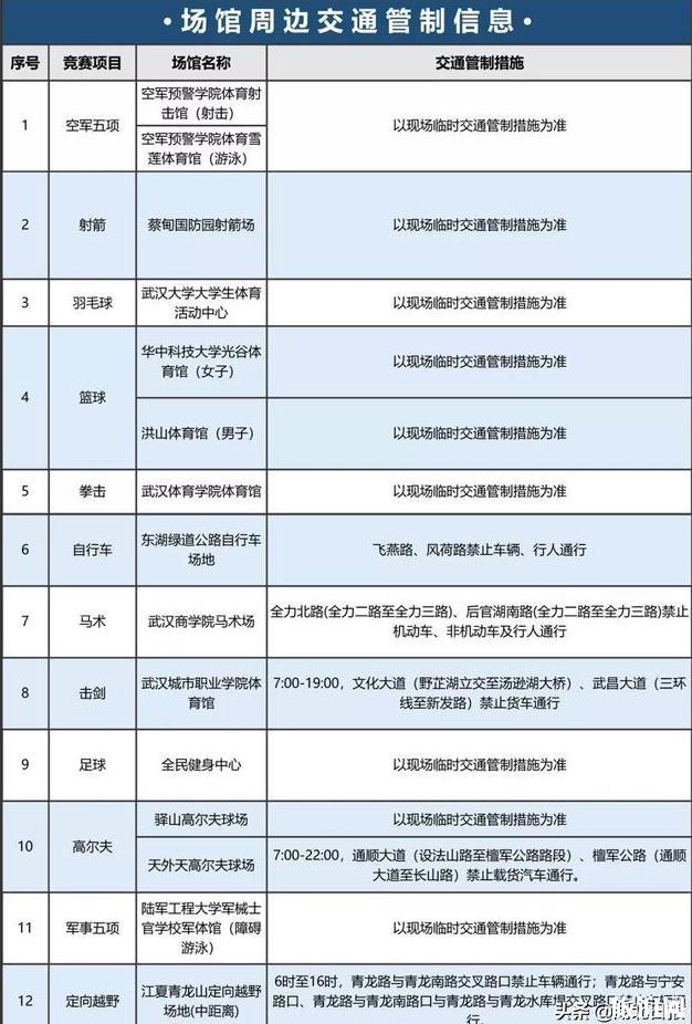 2019年10月21日-28日武汉地铁优惠活动+交通管制信息整理