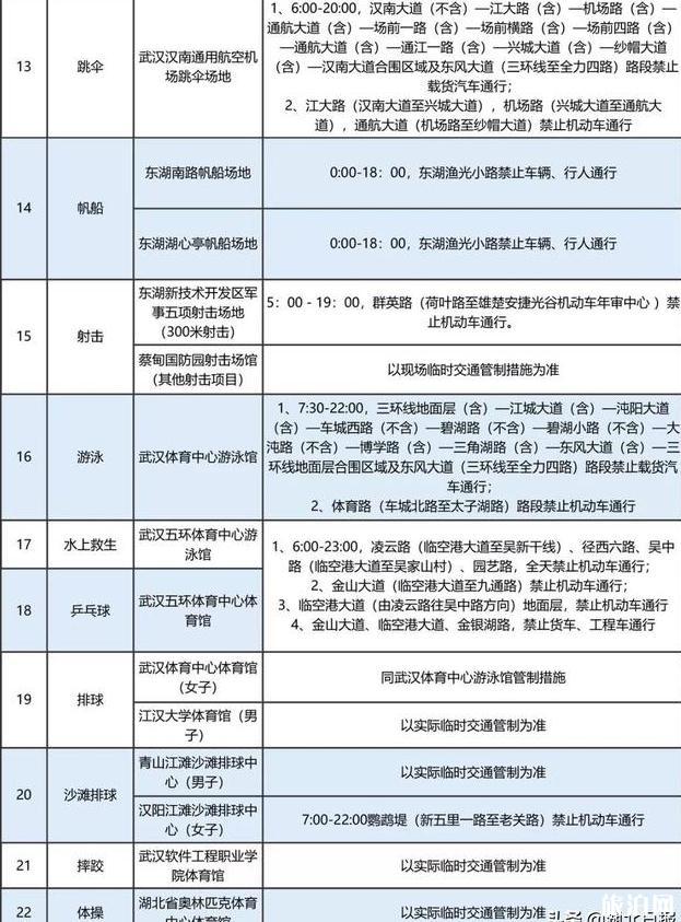 2019年10月21日-28日武漢地鐵優(yōu)惠活動+交通管制信息整理