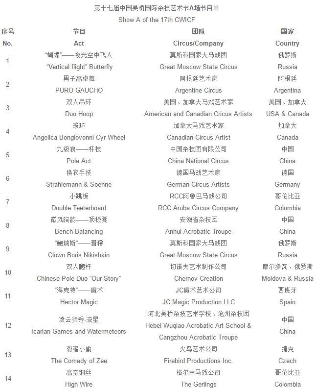 2019吴桥杂技节门票 附演出时间表