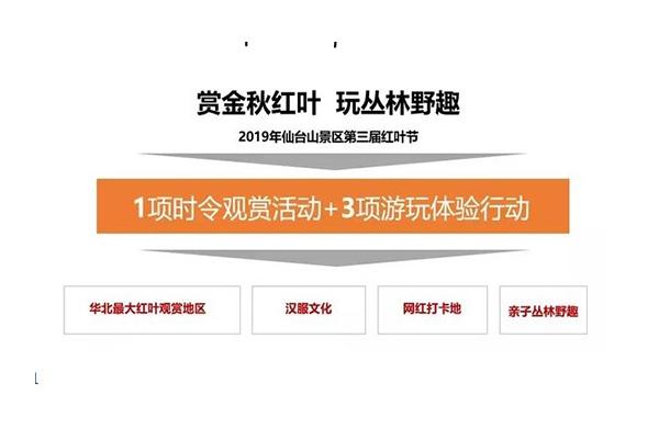 石家庄仙台山红叶最佳观赏时间 附2019红叶节信息