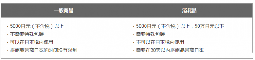 日本購物退稅能退多少 日本退稅怎么算