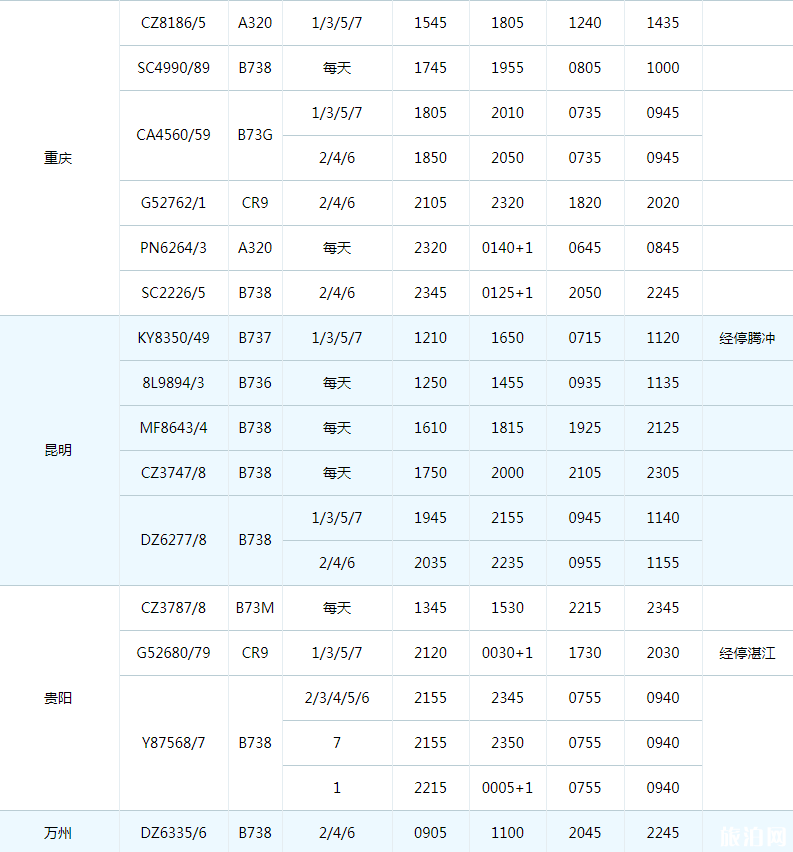 2019珠海机场冬季航班时刻表+新增/取消航班