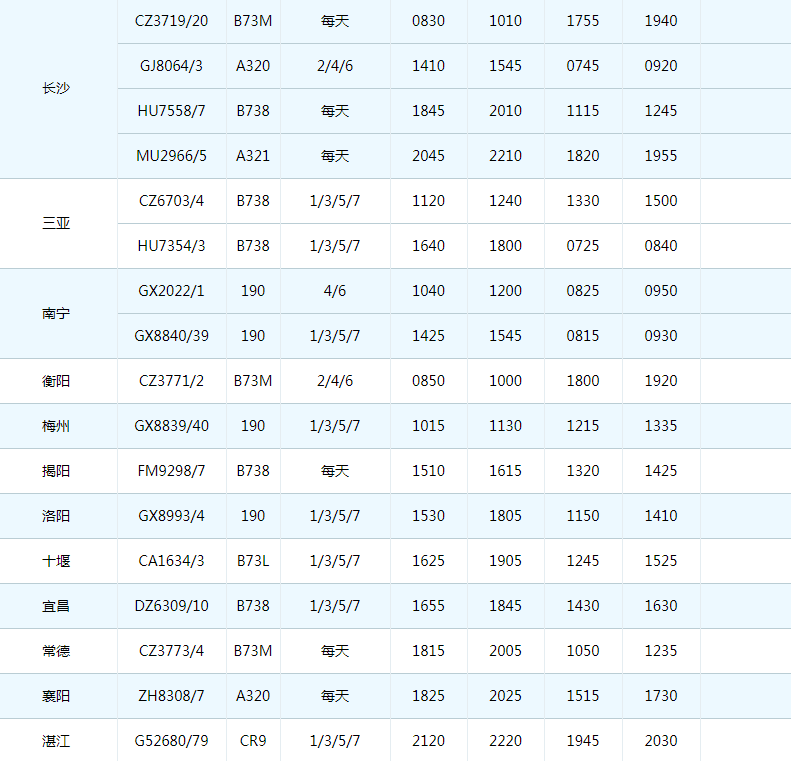 2019珠海机场冬季航班时刻表+新增/取消航班