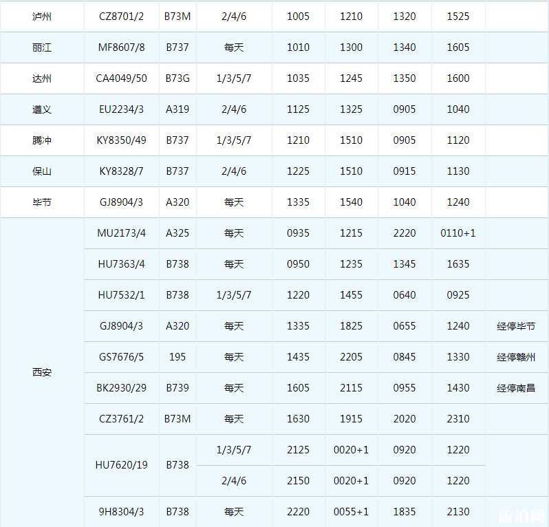 2019珠海机场冬季航班时刻表+新增/取消航班