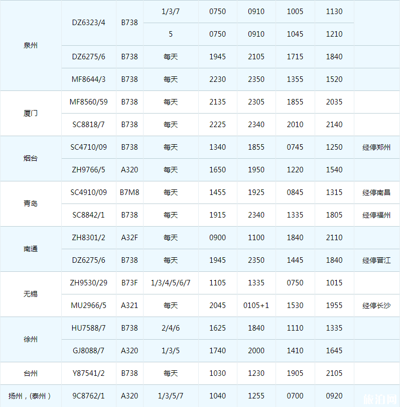 2019珠海机场冬季航班时刻表+新增/取消航班